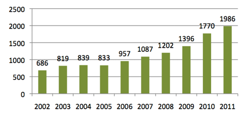 grafiek-3-jaar-zoet-zwanger